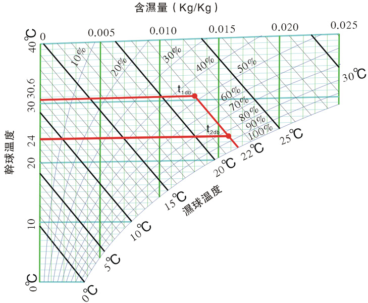 洁源犁风机